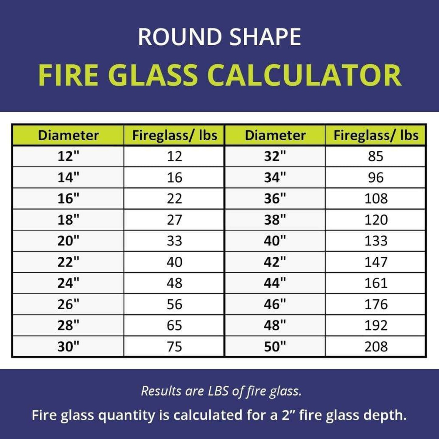 American Fireglass 1/2" Copper Reflective Fire Glass
