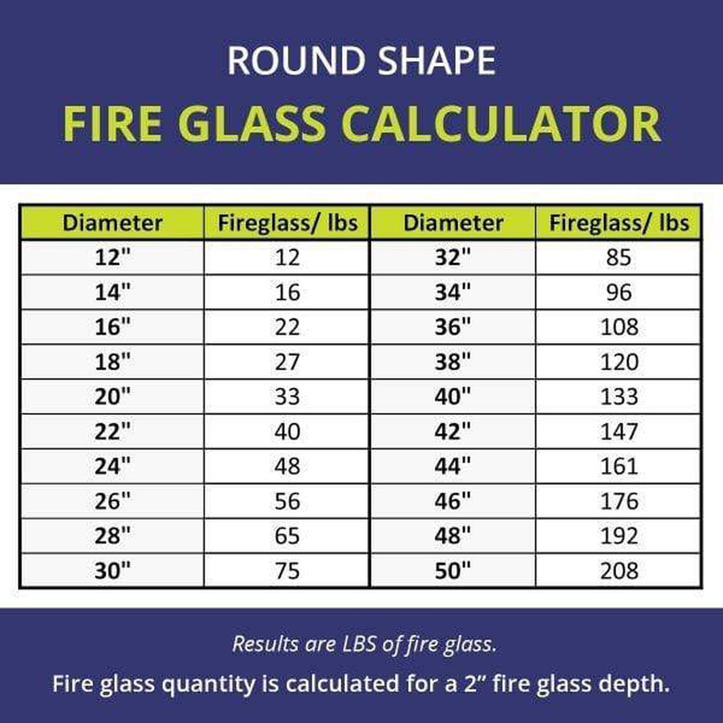 American Fireglass 1/4" Bronze Fire Glass