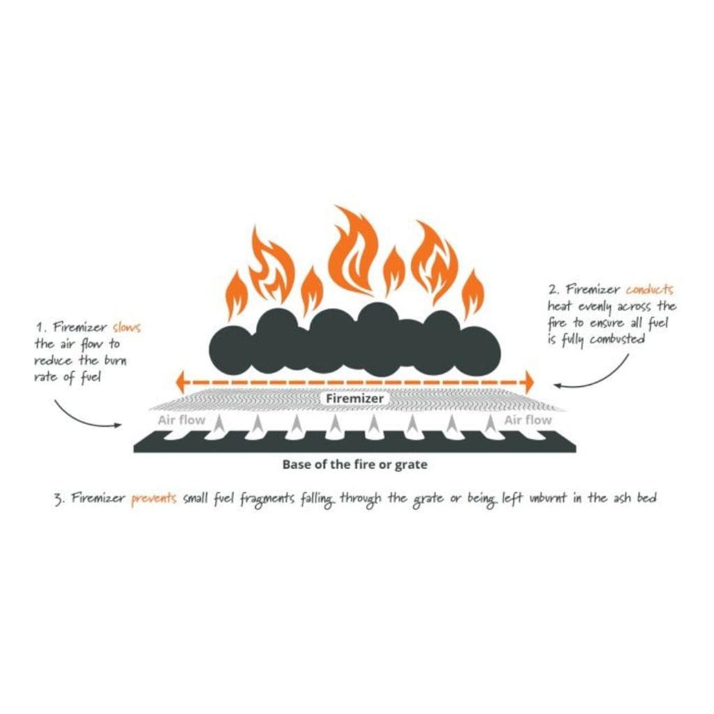 Caframo Firemizer Stainless Steel Mesh