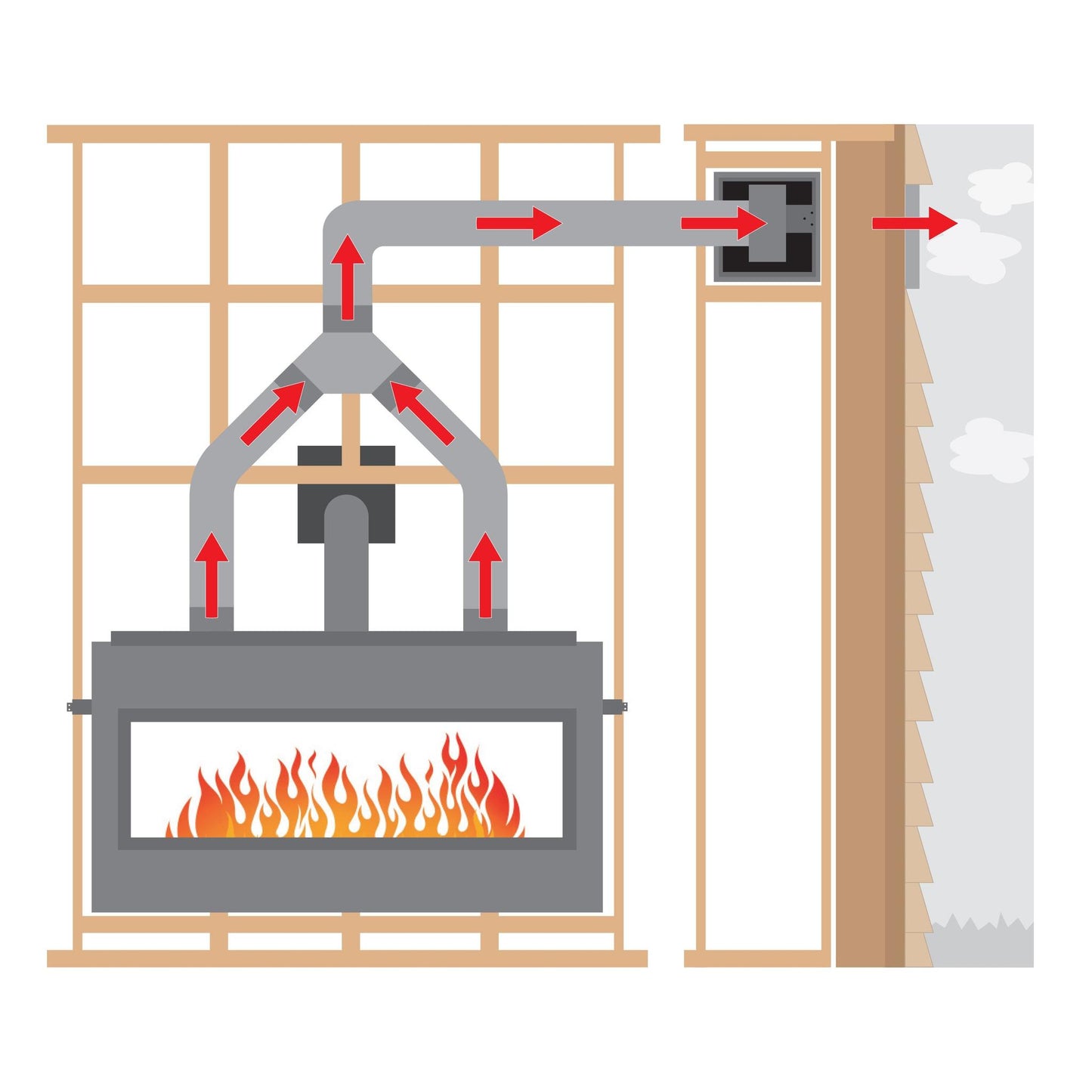 Empire External Forced Air Heat Management