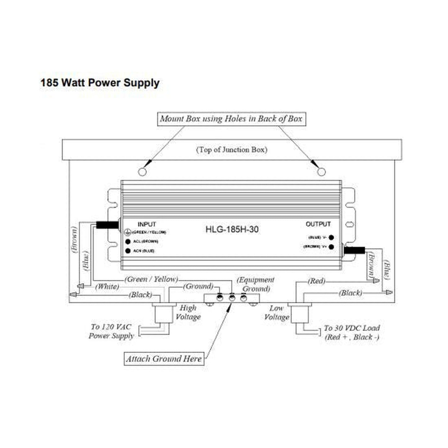 Fire by Design Swimming Pool Certified 30 VDC / 185 Watt Power Supply