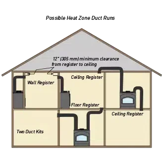 Heatilator Heat Distribution Kit for Constitution 40" Wood Burning Fireplace