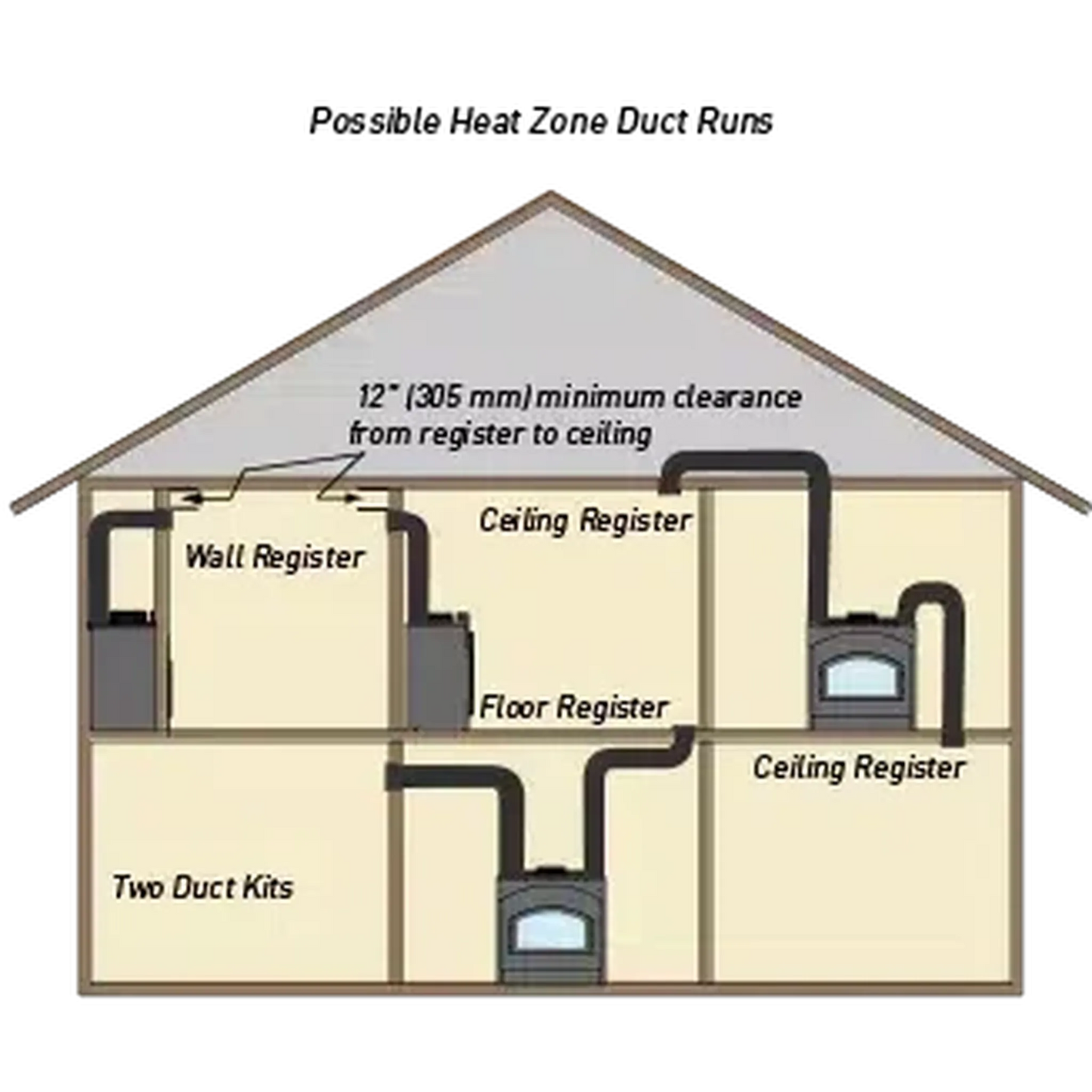 Heatilator Heat Distribution Kit for Constitution 40" Wood Burning Fireplace