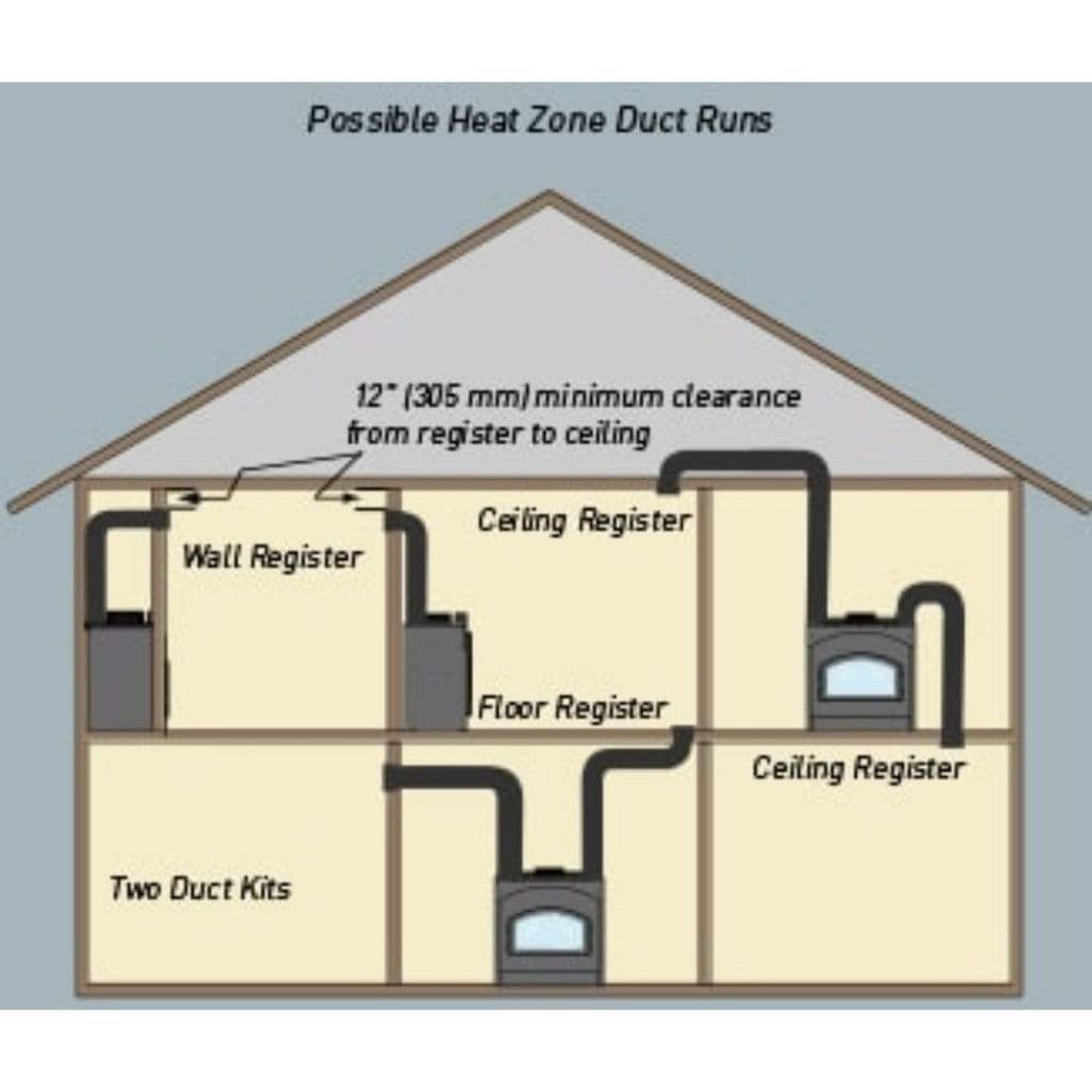 Majestic Heat Distribution Kit for WarmMajic II and Pioneer Series Wood Burning Fireplaces
