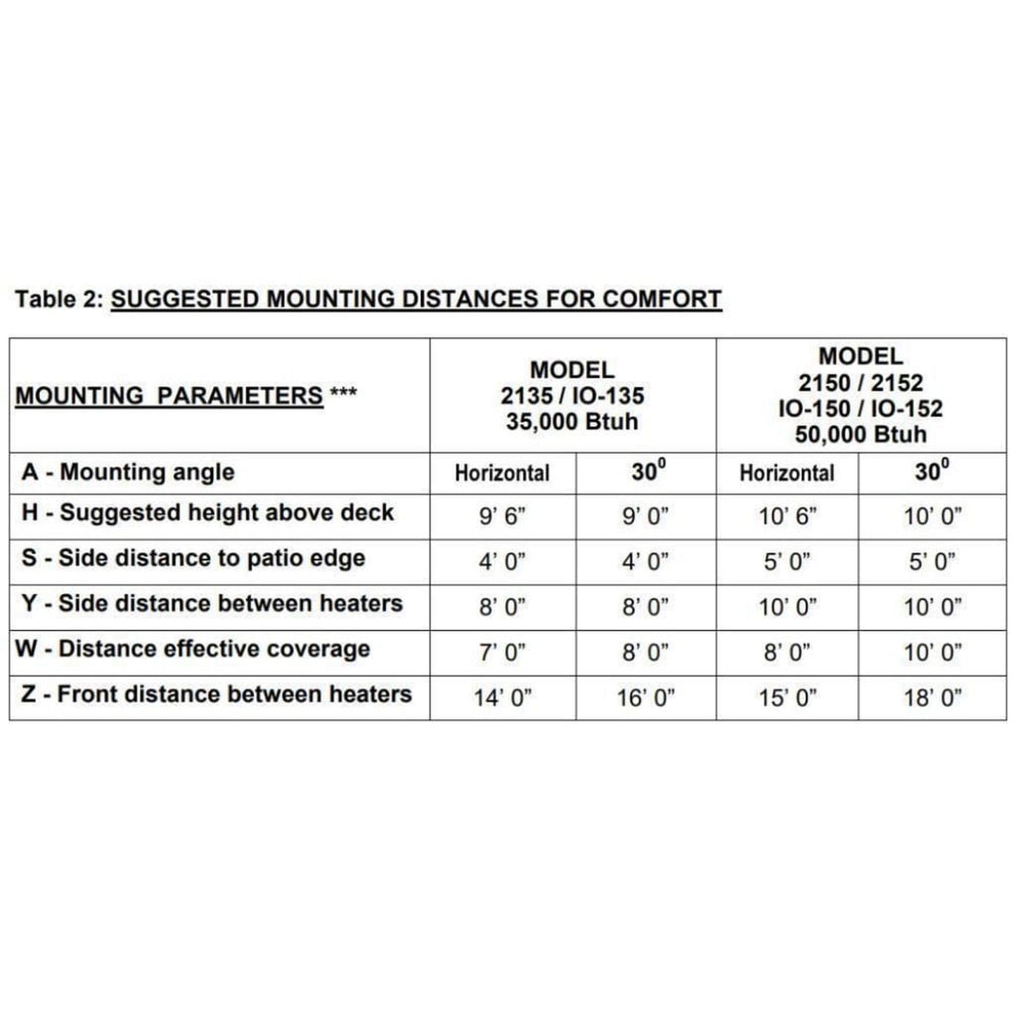 Schwank 44" BistroSchwank Outdoor Single Stage Gas Patio Heater
