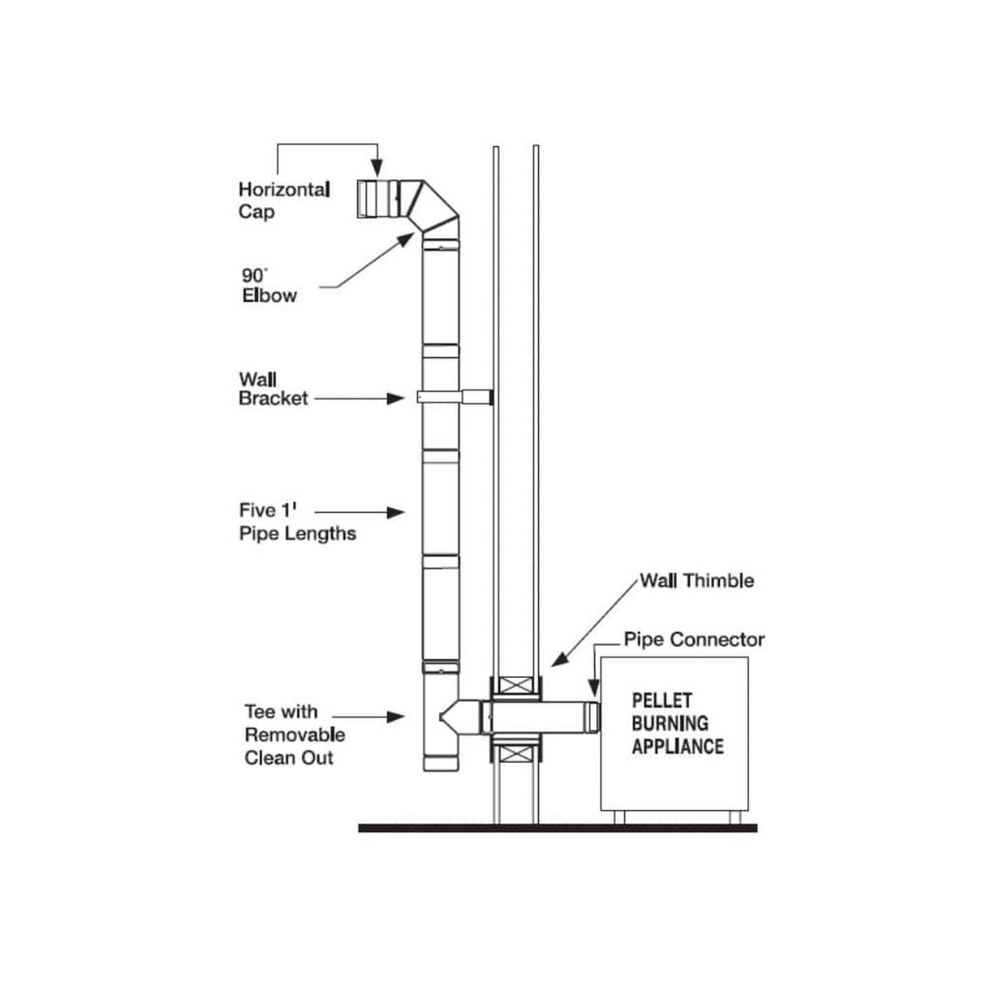 Selkirk 3" / 3" to 4" Thru-the-Wall Pellet Kit (Pellet Vent - VP - Type L)