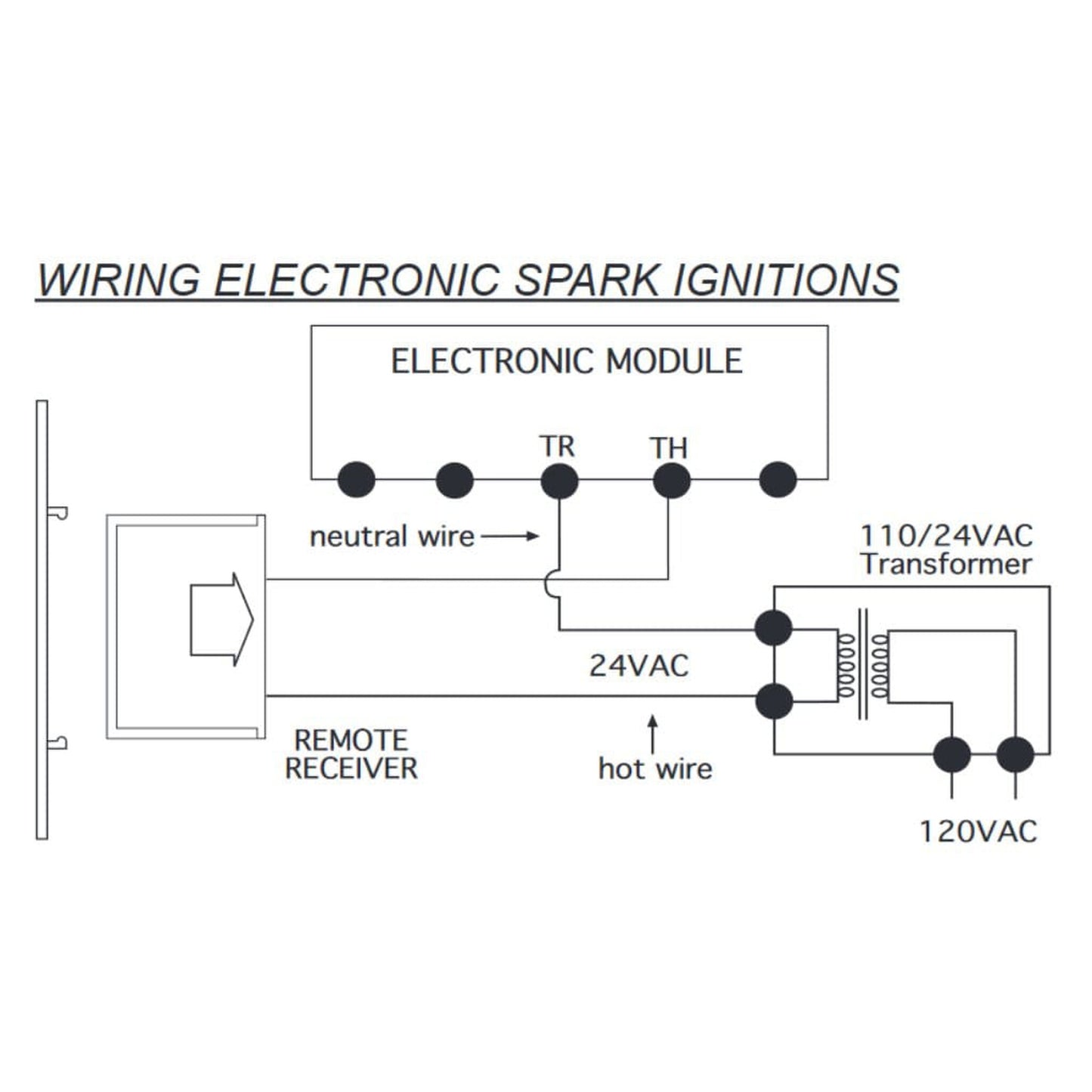 Skytech TM-R-2A Wireless Wall Mounted Timer Fireplace Control