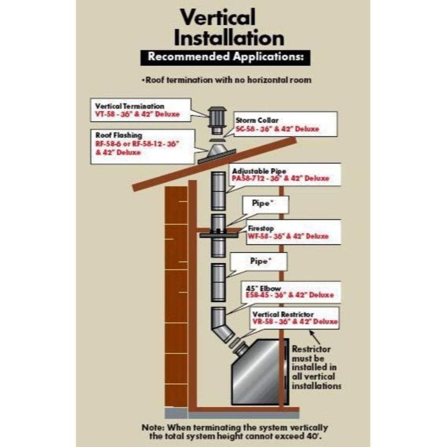 Superior Through-Roof Direct Vent Kit