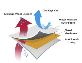 Warming Trends 72" x 38" x 18" Rectangular Soft Cover for AON R72 Fire Table