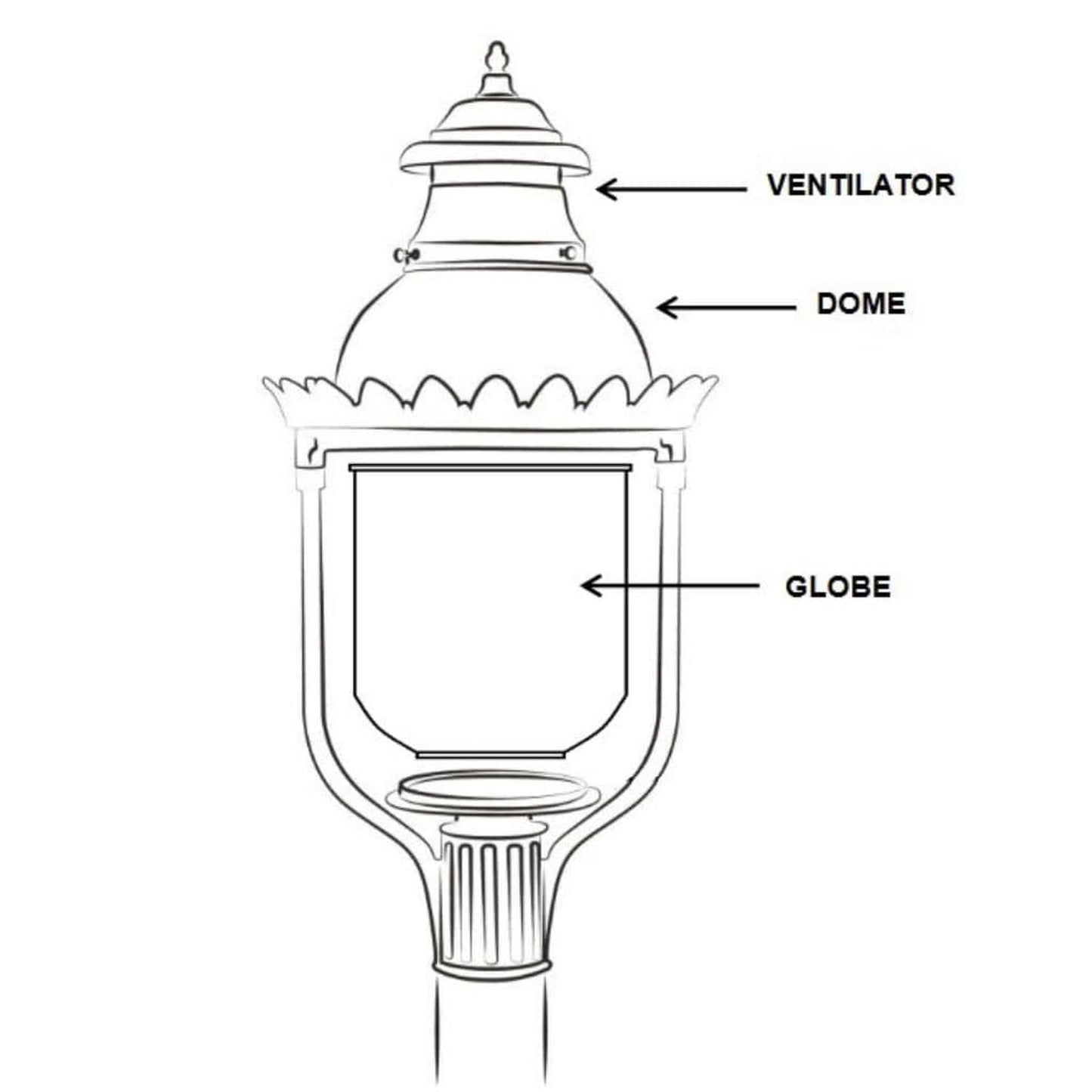 American Gas Lamp Works Victorian 4200R 17" Mid-Size Timeless Black Pier Mount Aluminum Natural Gas Lamp With Dual Inverted Gas Mantle Light Assembly, Clear Glass Globe, Spun Aluminum Ventilator and Milk Glass Dome