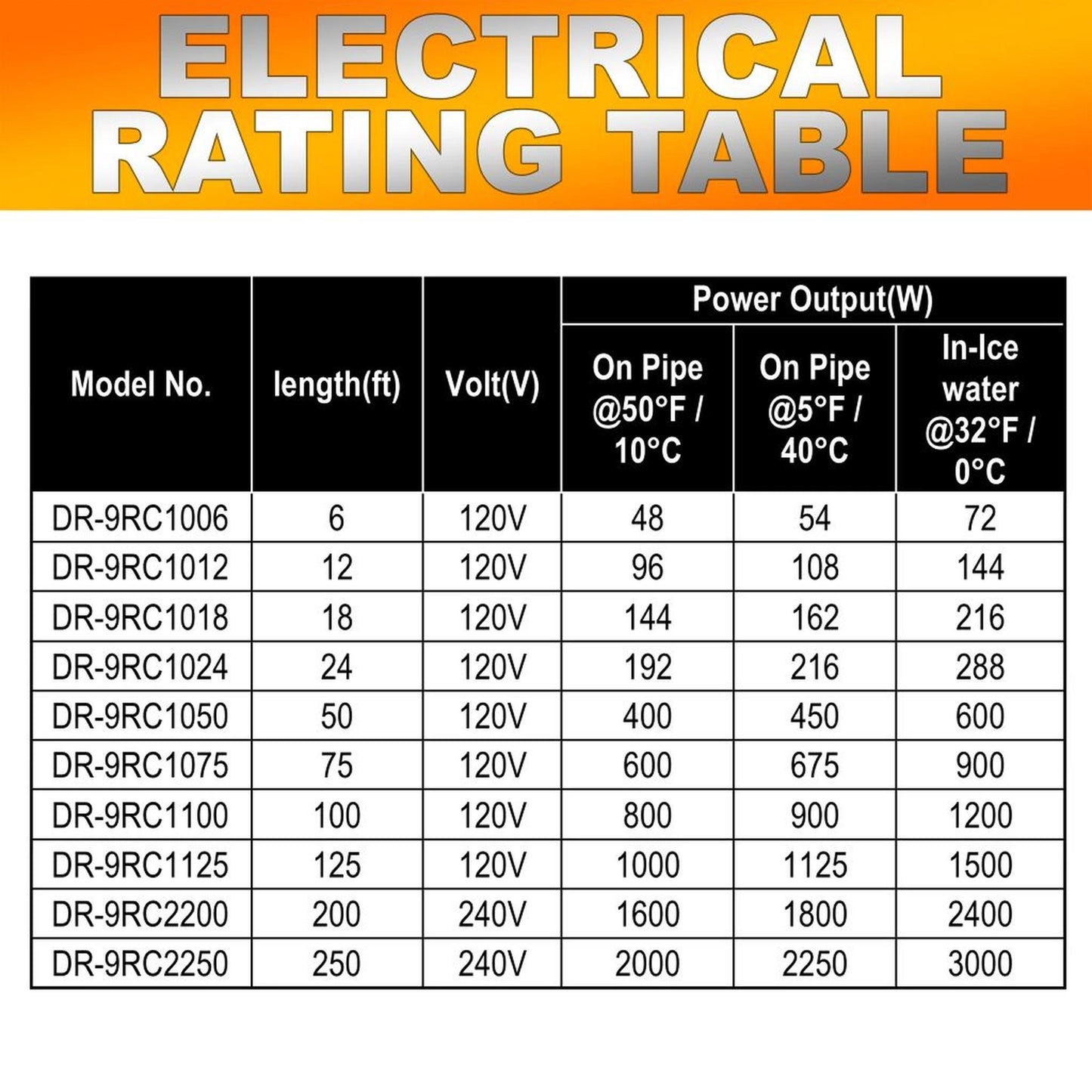 Dr. Infrared Heater 125 Feet Heating Cables for Pipes and Roof De-Icing