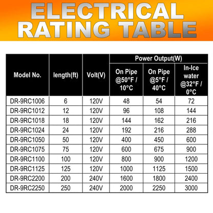 Dr. Infrared Heater 125 Feet Heating Cables for Pipes and Roof De-Icing