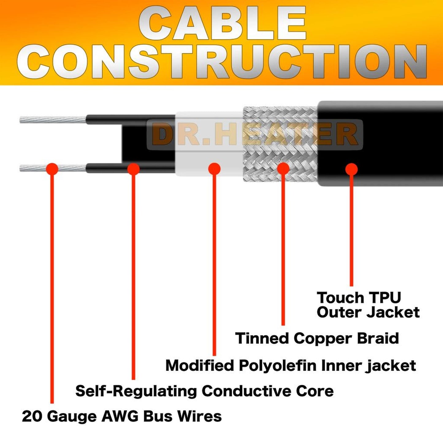 Dr. Infrared Heater 24 Feet Heating Cables for Pipes and Roof De-Icing