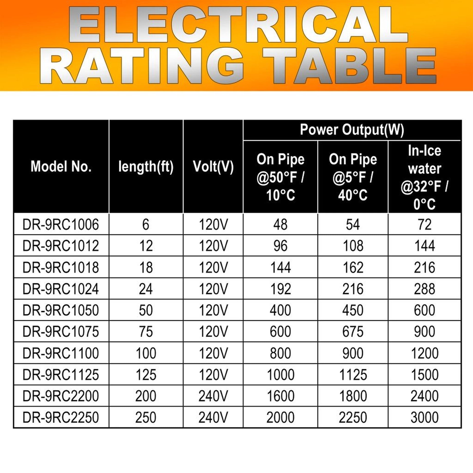 Dr. Infrared Heater 50 Feet Heating Cables for Pipes and Roof De-Icing