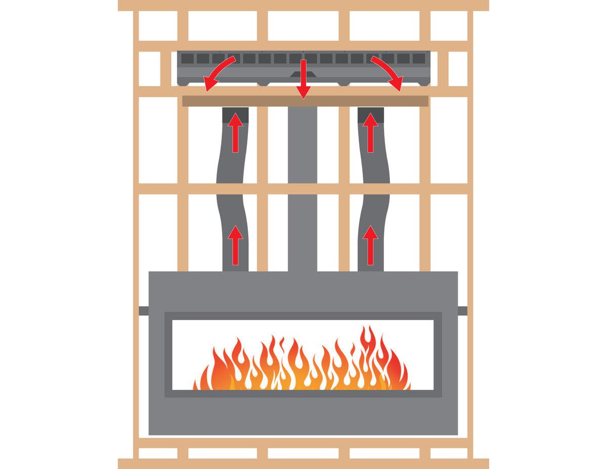 Empire 60" Gravity Heat Management Kit