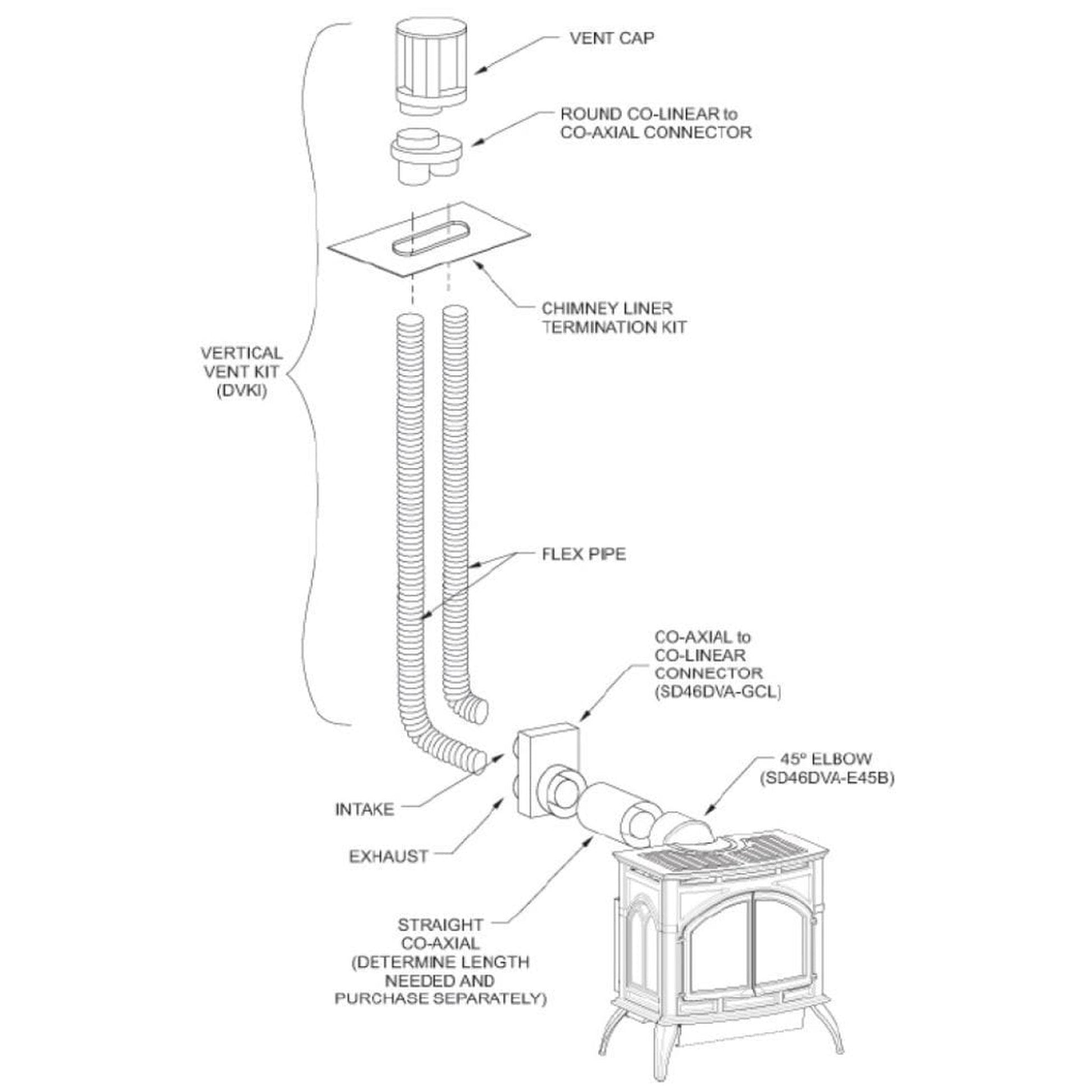 Empire Vertical Co-Linear Termination Kit (DVKI2P)