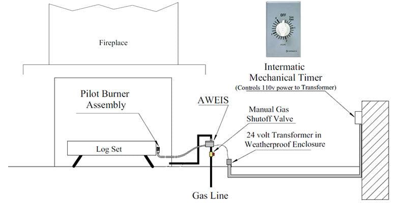 Fire by Design Field Serviceable Standard Capacity AWEIS Electronic Natural Gas Ignition System