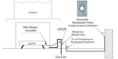 Fire by Design Field Serviceable Standard Capacity AWEIS Electronic Natural Gas Ignition System