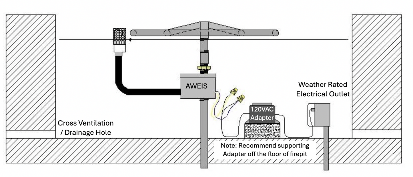 Fire by Design Field Serviceable Standard Capacity AWEIS Electronic Propane Ignition System