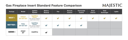 Majestic Jasper 30" Traditional Direct Vent Propane Gas Fireplace Insert with IPI Ignition System