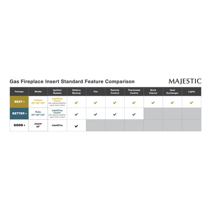Majestic Trilliant Large 35" Traditional Direct Vent Natural Gas Fireplace Insert With IntelliFire Touch Ignition System