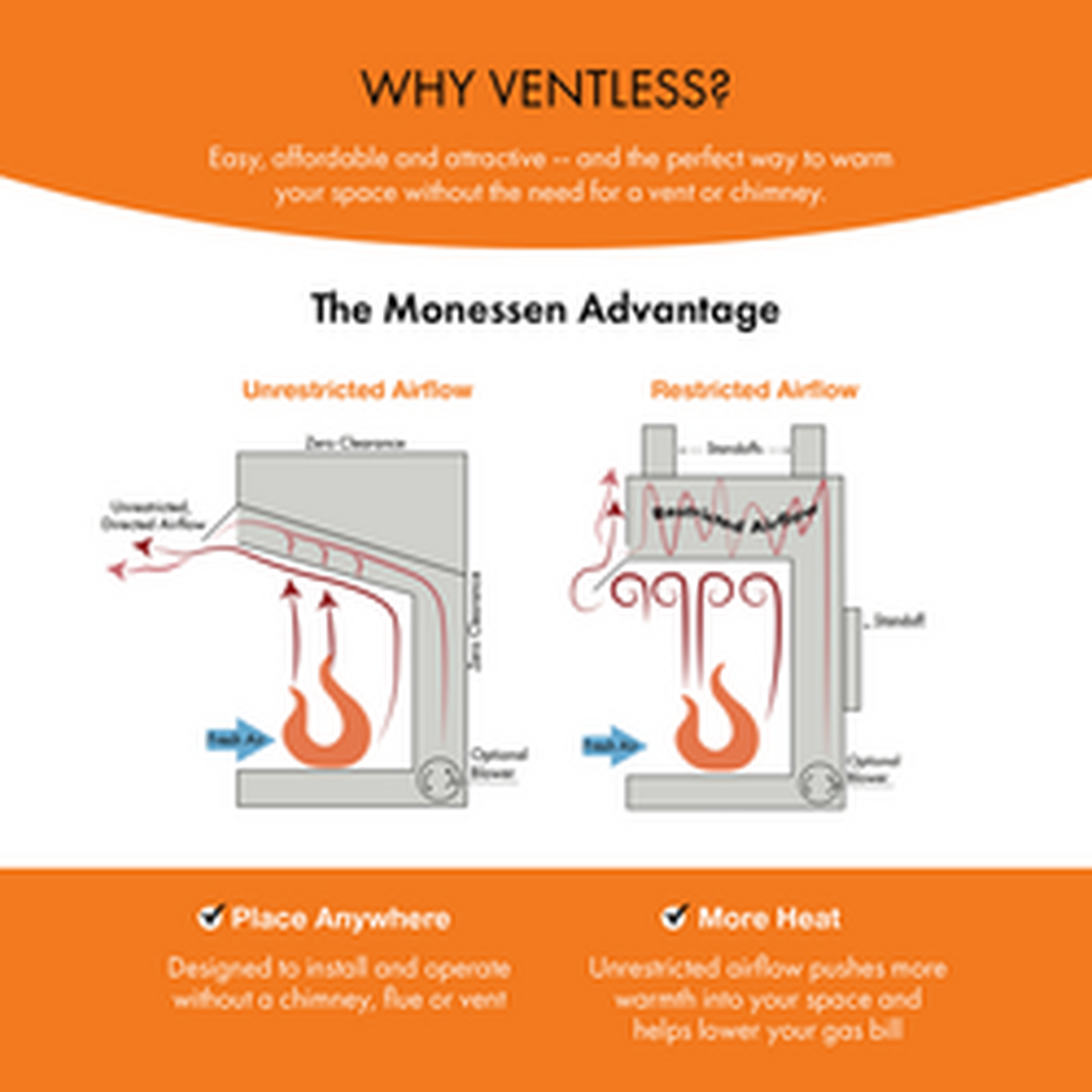 Monessen Artisan 42" Reduced BTU Vent Free Natural Gas Linear Fireplace with IPI Plus Ignition