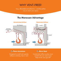 Monessen Exacta 32" Vent Free Circulating Clean Face Firebox with Stacked Traditional Interior Panels