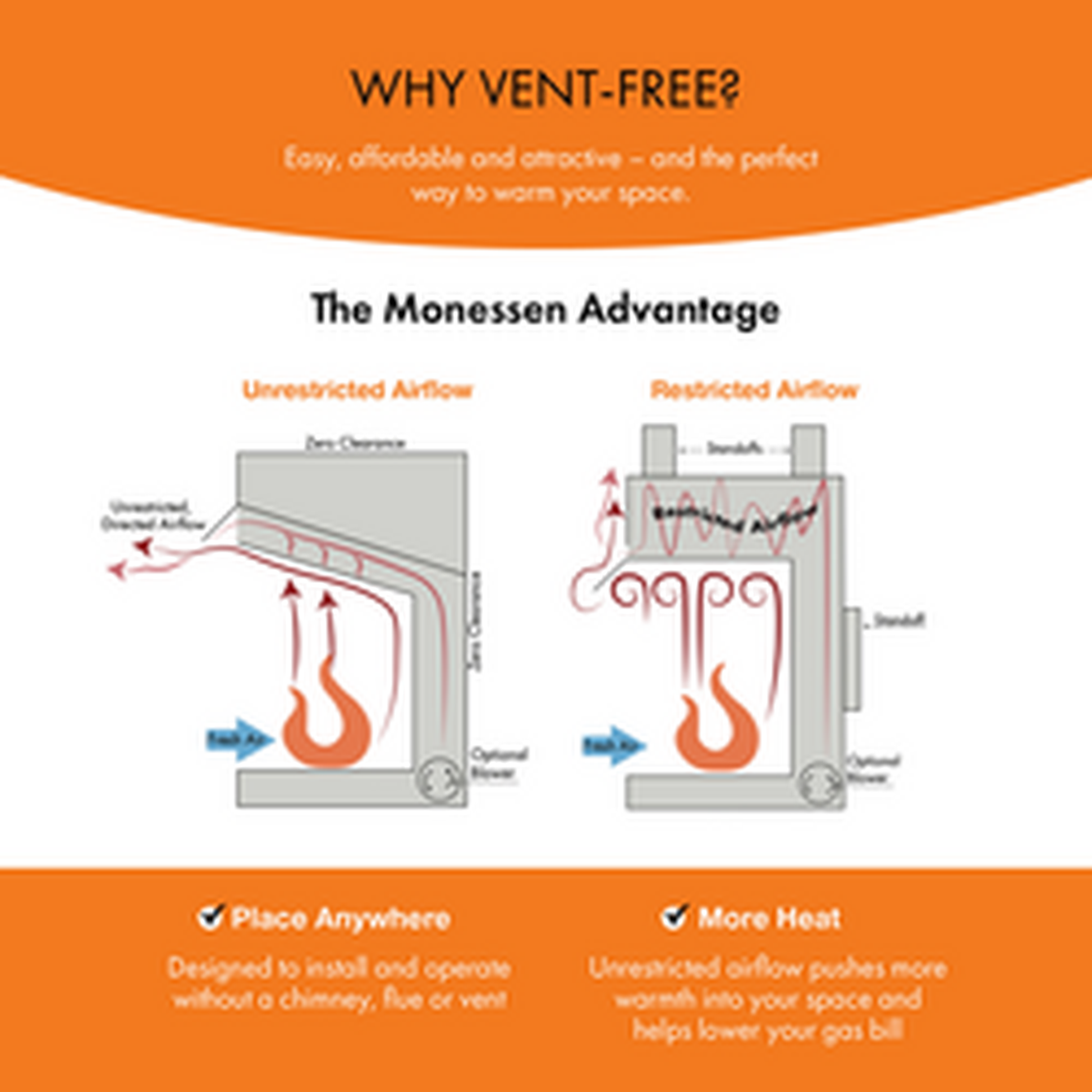 Monessen Symphony 24" Vent Free Traditional Liquid Propane Gas Fireplace With IPI Control System