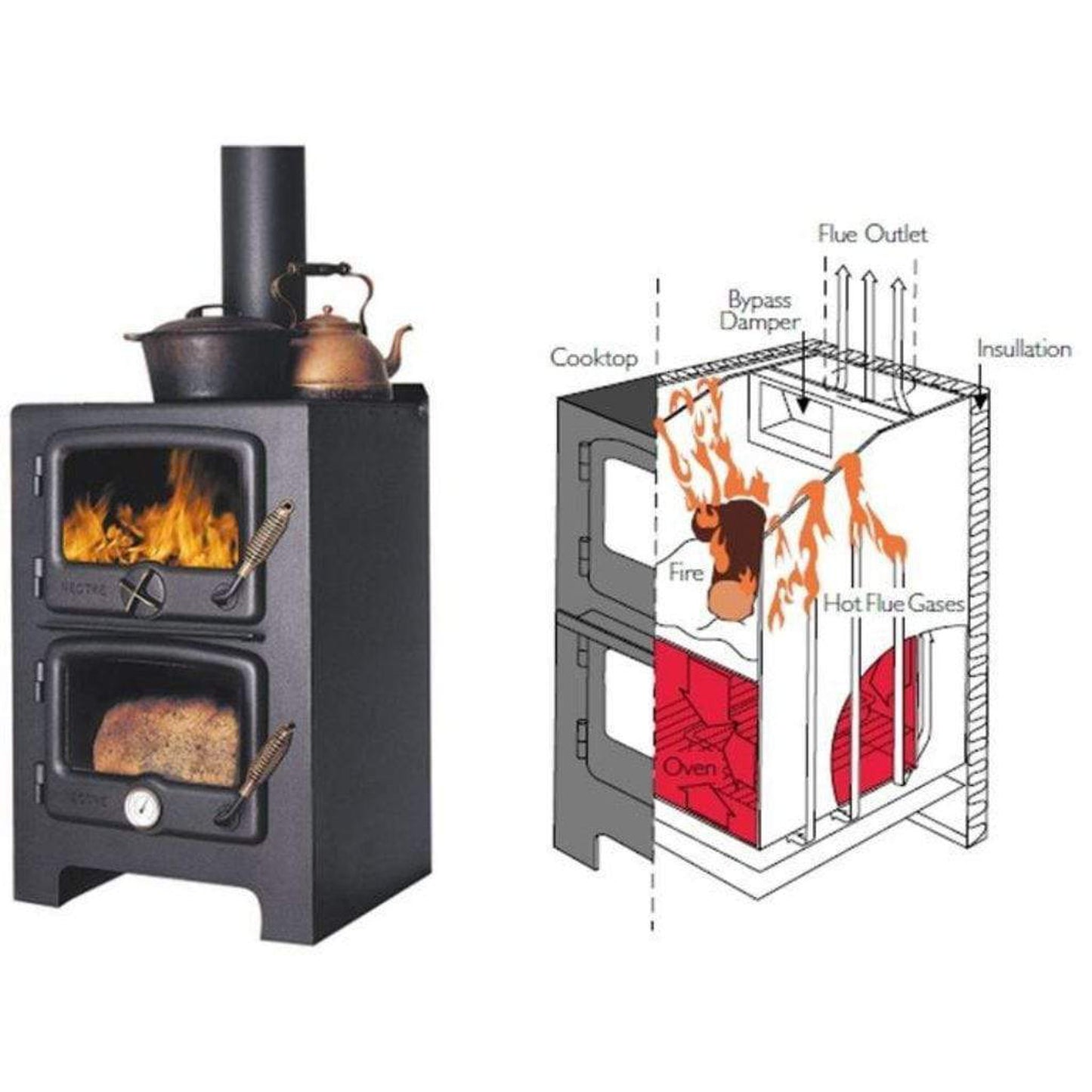 Cast Iron BAKED POTATO COOKER Wood Burners & Multifuel Stoves, Open Fires  LATCH
