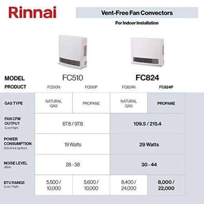 Rinnai FC Series 19" 24K BTU Fan Convector Vent Free Gas Heater