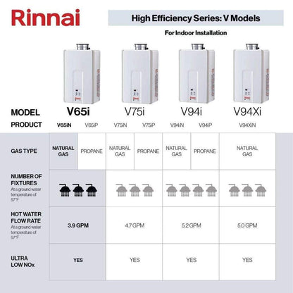 Rinnai HE Series 14" 192K BTU 9.8 GPM Indoor Non-Condensing Natural Gas Tankless Water Heater