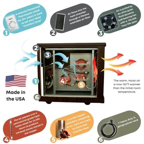 SUNHEAT USA1500 13" Mahogany Electric Portable Infrared Heater