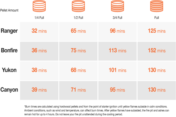 Solo Stove Yukon Fire Pit Pellet Adapter