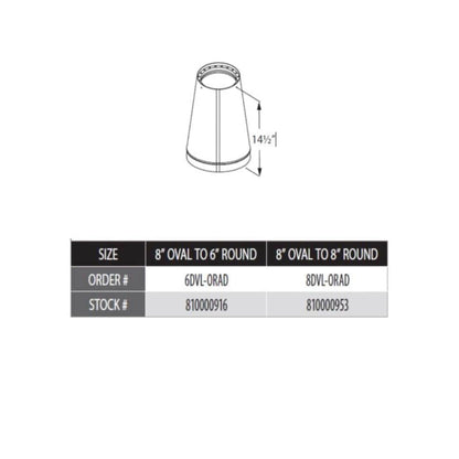Vermont Castings Duravent DVL Double Wall Oval-to-Round Wood Stove Adapter (Required for Defiant Stove)