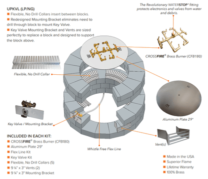 Warming Trends UPKVL Universal Techo-Bloc Valencia Gas Insert Kit