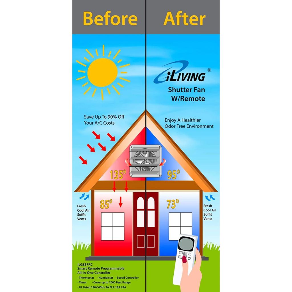 iLIVING 12" Wall-Mounted Smart Remote Shutter Exhaust Fan with Thermostat