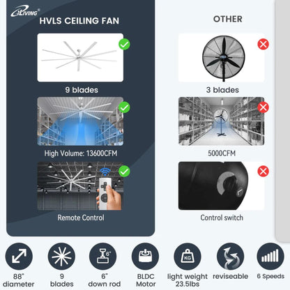 iLIVING 88" HVLS 9 Blades BLDC Big Ceiling Fan with IR Remote